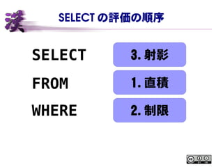 SELECT の評価の順序
SELECT
FROM
WHERE
3. 射影
1. 直積
2. 制限
 