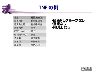 1NF の例
名前 格闘スタイル
範馬刃牙 総合格闘技
範馬勇次郎 総合格闘技
愚地独歩 空手
ビスケットオリバ 怪力
ビスケットオリバ 柔道
花山薫 素手喧嘩
海王烈 中国拳法
海王烈 ボクシング
●
繰り返しグループなし
●重複なし
●NULL なし
 