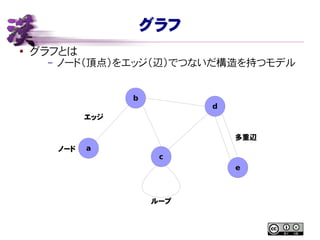 グラフ
● グラフとは
– ノード（頂点）をエッジ（辺）でつないだ構造を持つモデル
b
d
c
e
aノード
エッジ
ループ
多重辺
 