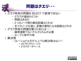問題はクエリ・・・
●
グラフ特有の問題を SELECT で表現できない
– グラフが連結かどうか
– 閉路はあるか
– 2 つのノード間の最短距離はどれか
– 全てのノードを通り、距離が最短になる経路はどれか
● グラフ特有の問題を解くためには・・・
– 論理演算でないアルゴリズムが必要
– ループと条件分岐
● 解決策
– リレーショナルモデル上では解決策はない！！
●
ストアドプロシージャ
● グラフデータベース
 