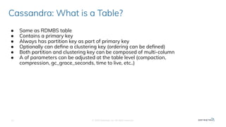 © 2020 Datastax, Inc. All rights reserved.
● Same as RDMBS table
● Contains a primary key
● Always has partition key as part of primary key
● Optionally can deﬁne a clustering key (ordering can be deﬁned)
● Both partition and clustering key can be composed of multi-column
● A of parameters can be adjusted at the table level (compaction,
compression, gc_grace_seconds, time to live, etc..)
Cassandra: What is a Table?
11
 
