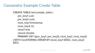 © 2020 Datastax, Inc. All rights reserved.
CREATE TABLE test.sample_table (
par_key1 uuid,
par_key2 uuid,
clust_key1 timestamp,
clust_key2 int,
value1 text,
value2 double,
PRIMARY KEY ((par_key1, par_key2), clust_key1, clust_key2)
) WITH CLUSTERING ORDER BY (clust_key1 DESC, clust_key2
ASC)
Cassandra: Example Create Table
12
 