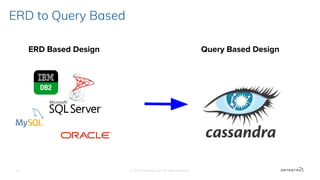 ERD to Query Based
ERD Based Design Query Based Design
© 2020 Datastax, Inc. All rights reserved.17
 