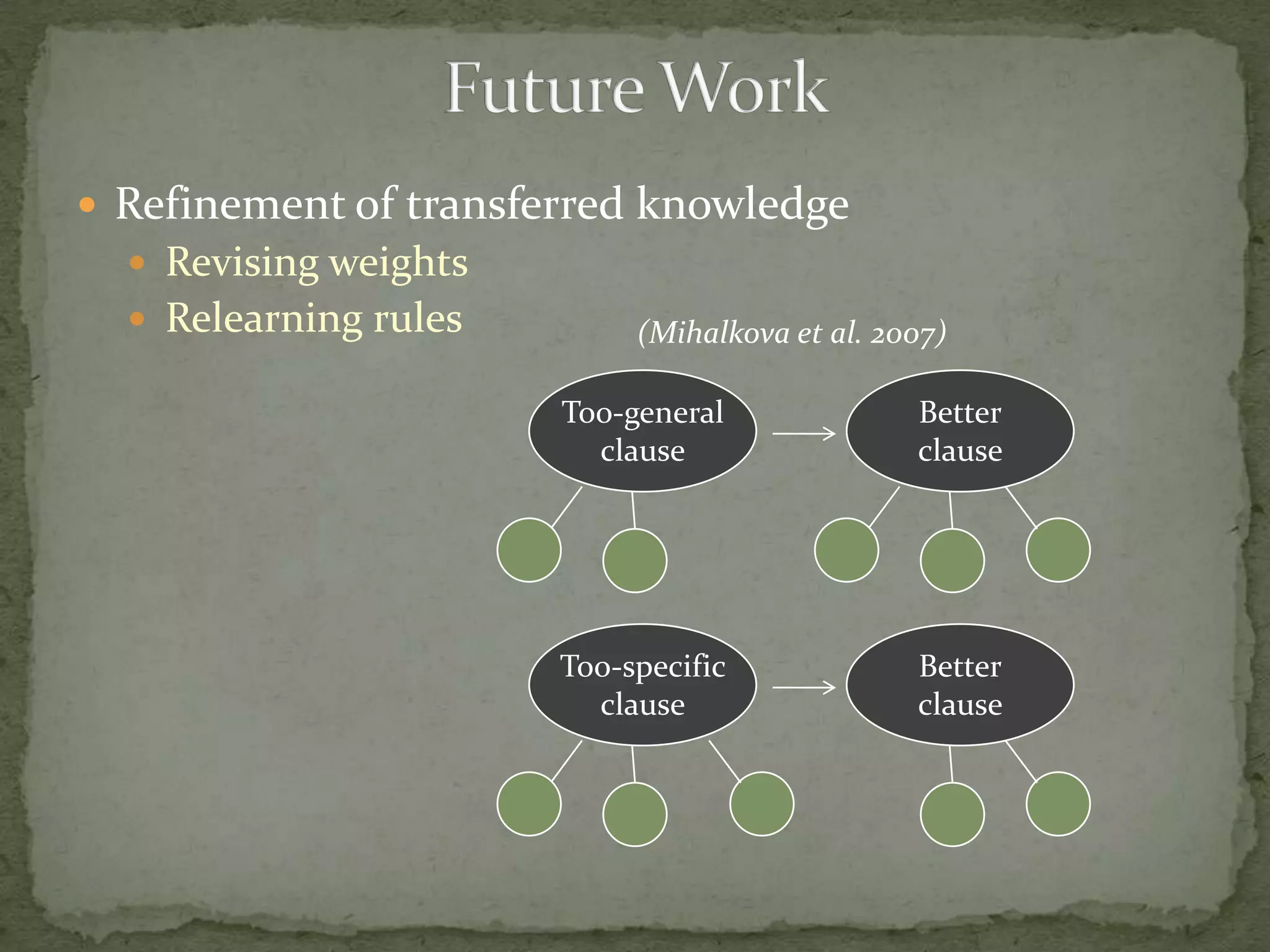 Future WorkRefinement of transferred knowledgeRevising weightsRelearning rules(Mihalkova et al. 2007) Too-specificclauseBetterclauseToo-generalclauseBetterclause