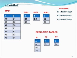 Sub3 Table Relational algebra | PPT