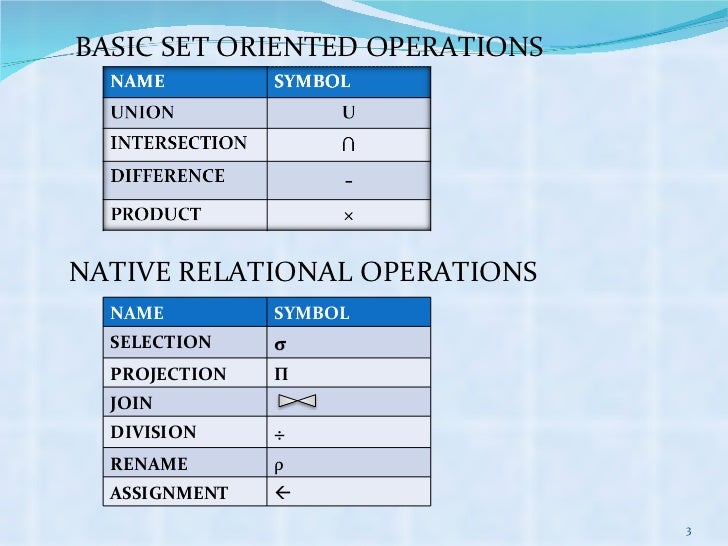 relational algebra symbols