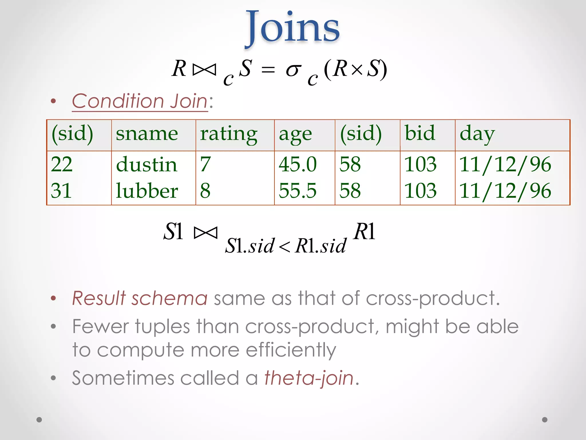Joins
• Condition Join:
• Result schema same as that of cross-product.
• Fewer tuples than cross-product, might be able
to compute more efficiently
• Sometimes called a theta-join.
R c S c R S   ( )
(sid) sname rating age (sid) bid day
22 dustin 7 45.0 58 103 11/12/96
31 lubber 8 55.5 58 103 11/12/96
S R
S sid R sid
1 1
1 1

. .
 