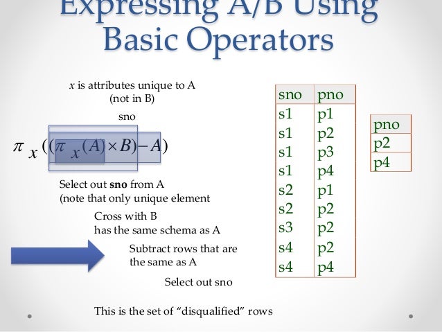Relational algebra