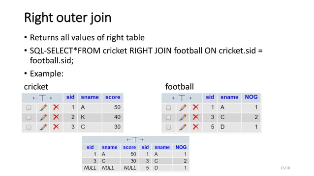 Relational algebra in DBMS | PPTX