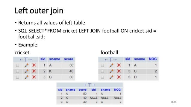 what is the use of relational algebra in dbms