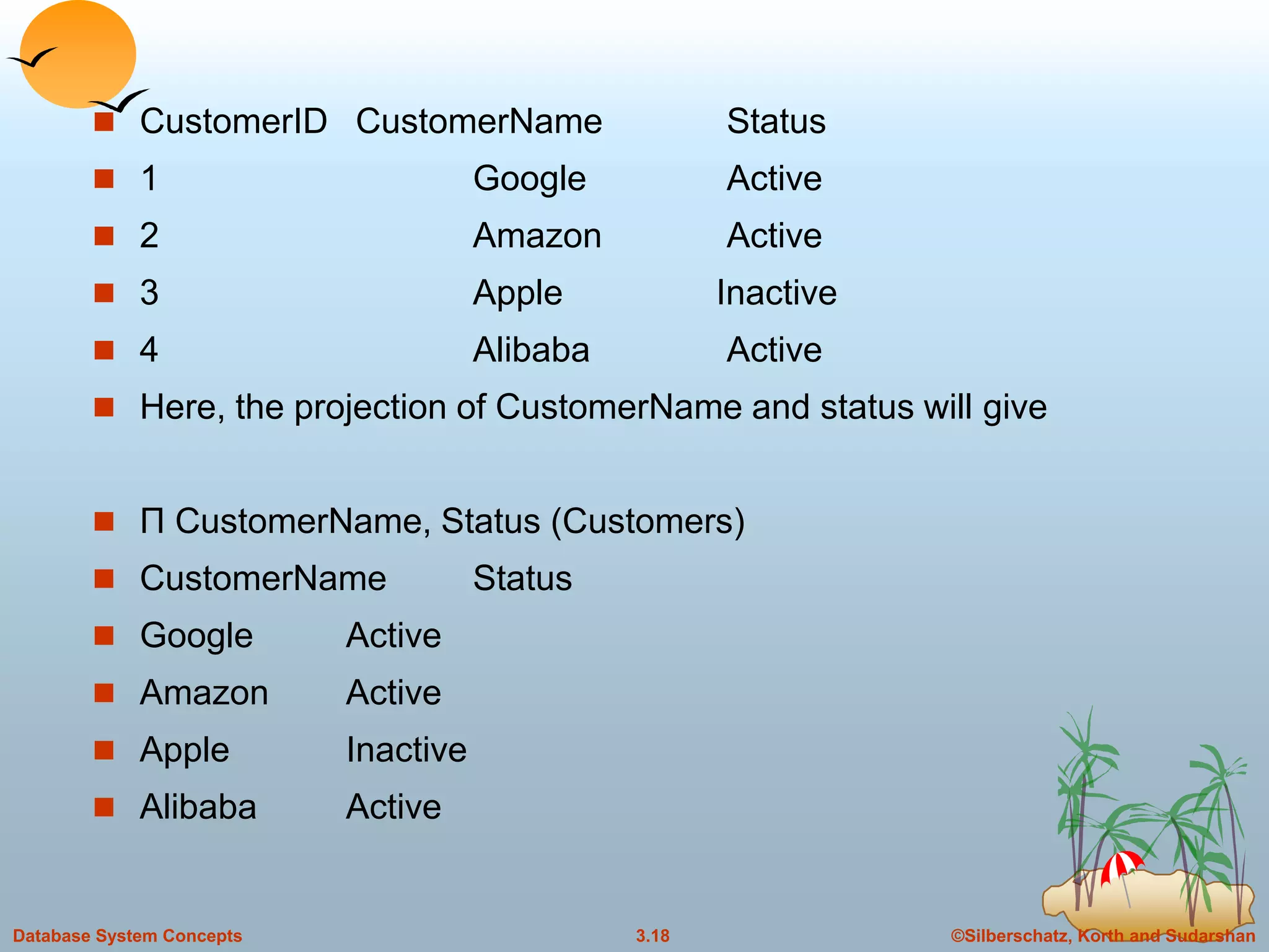©Silberschatz, Korth and Sudarshan3.18Database System Concepts
 CustomerID CustomerName Status
 1 Google Active
 2 Amazon Active
 3 Apple Inactive
 4 Alibaba Active
 Here, the projection of CustomerName and status will give
 Π CustomerName, Status (Customers)
 CustomerName Status
 Google Active
 Amazon Active
 Apple Inactive
 Alibaba Active
 