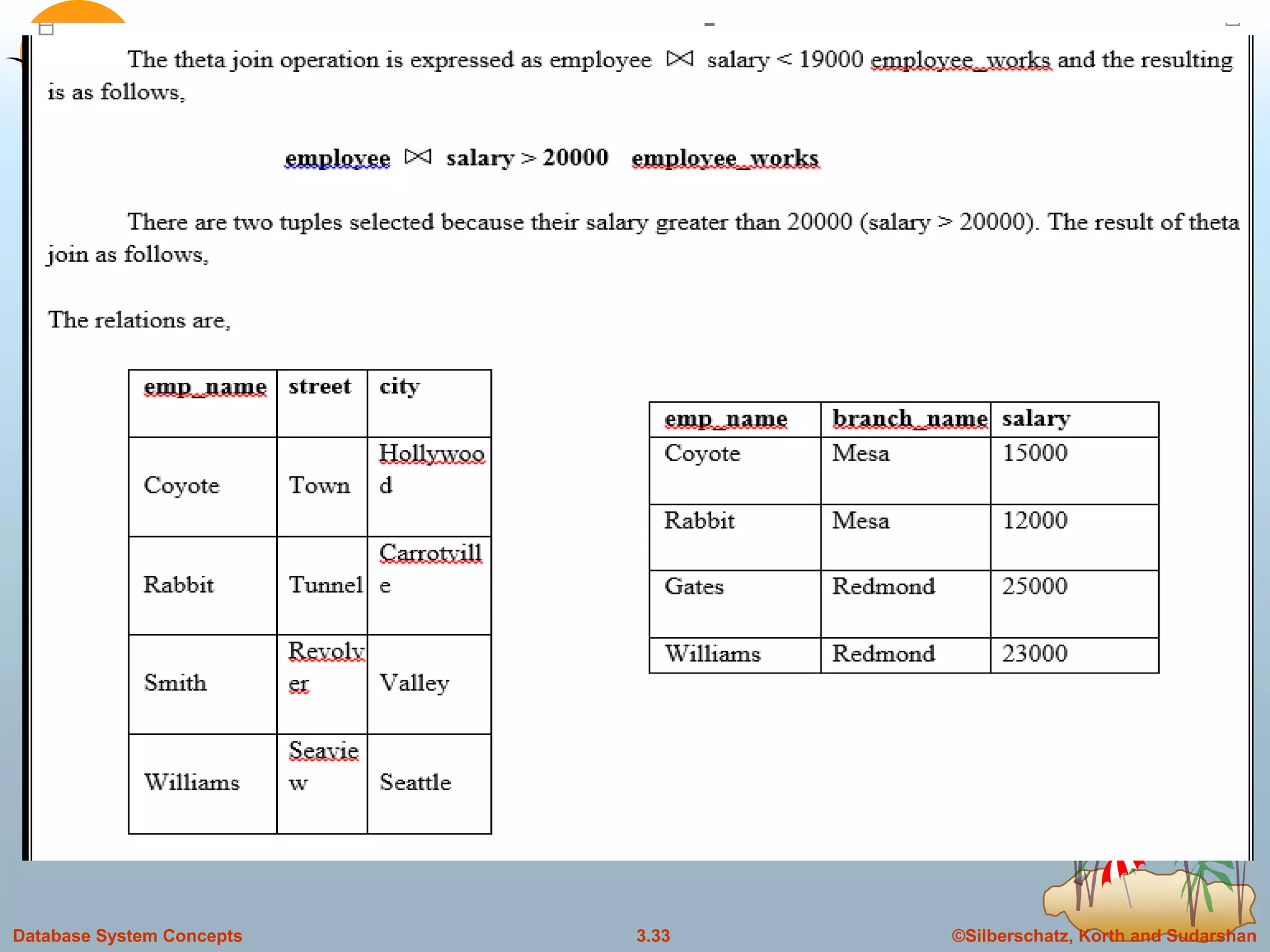 ©Silberschatz, Korth and Sudarshan3.33Database System Concepts
 