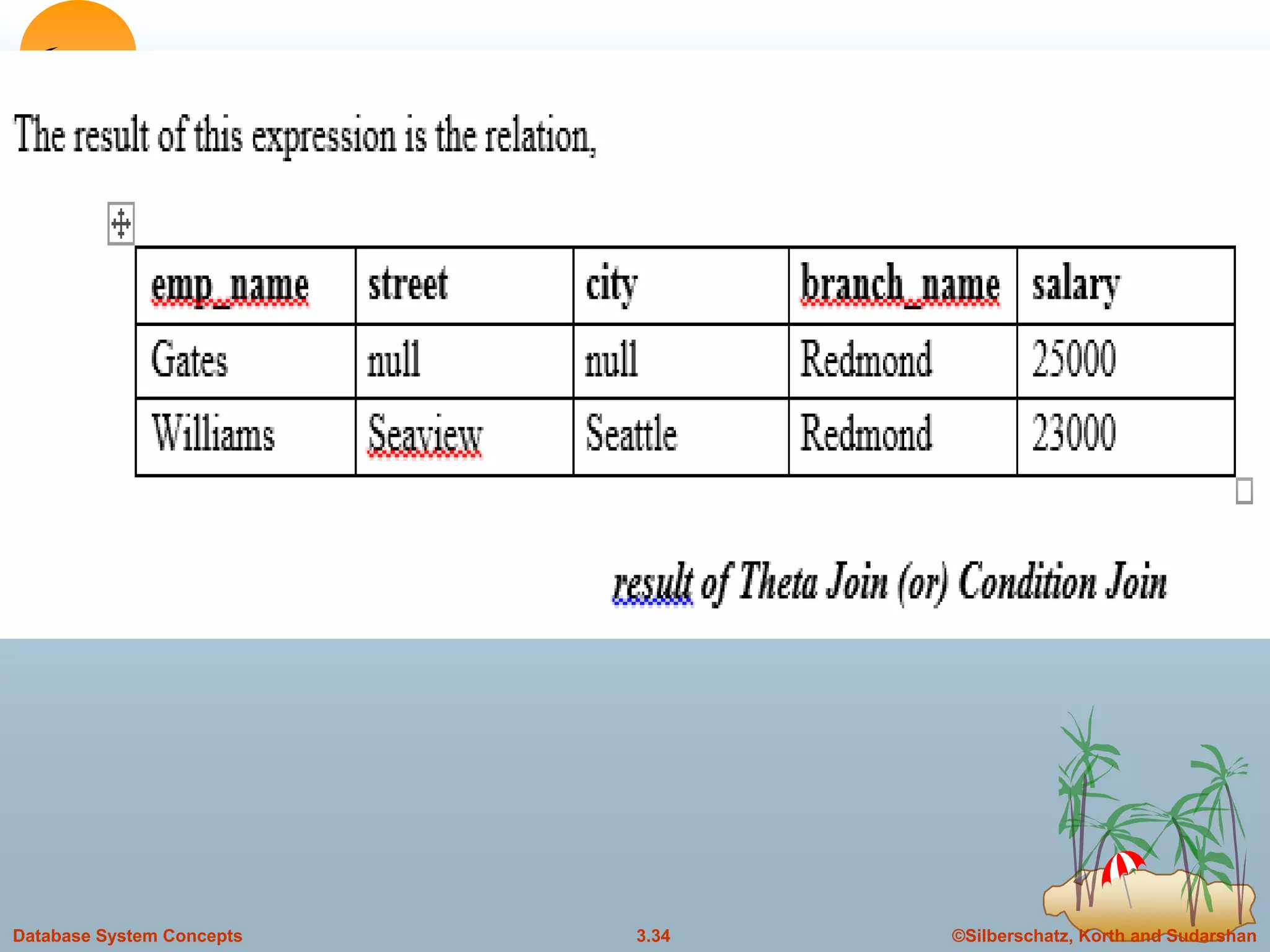 ©Silberschatz, Korth and Sudarshan3.34Database System Concepts
 
