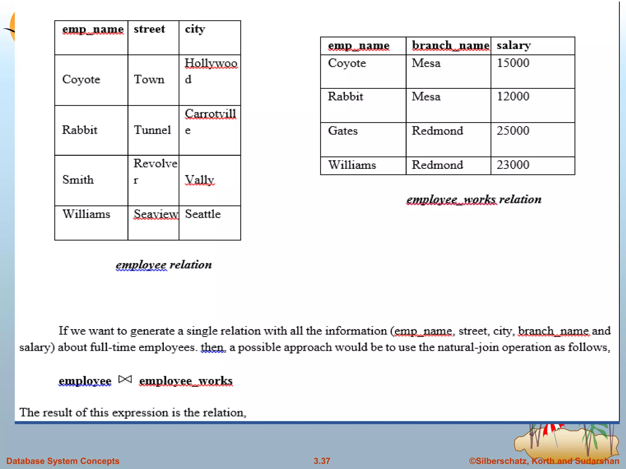 ©Silberschatz, Korth and Sudarshan3.37Database System Concepts
 