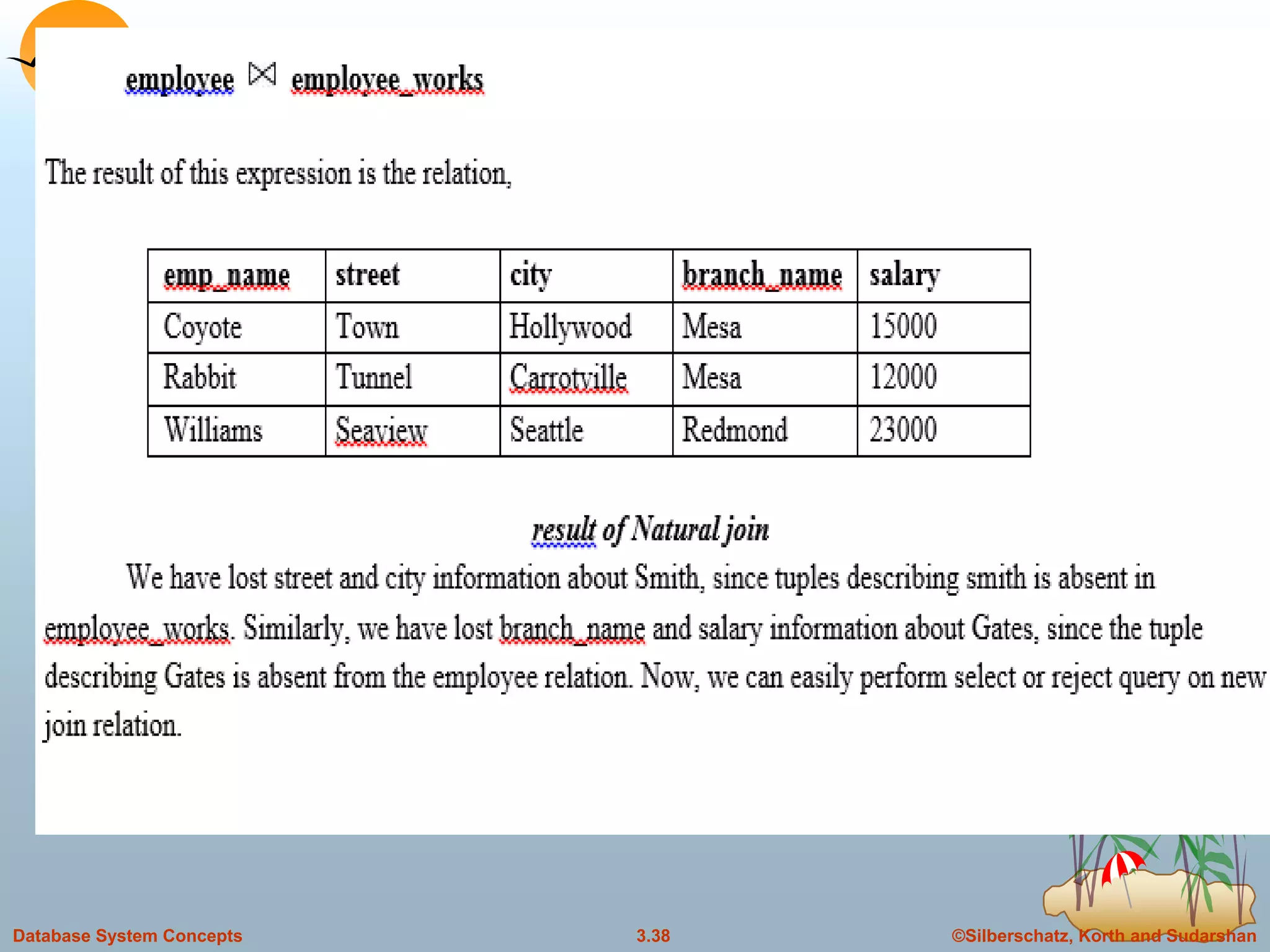©Silberschatz, Korth and Sudarshan3.38Database System Concepts
 