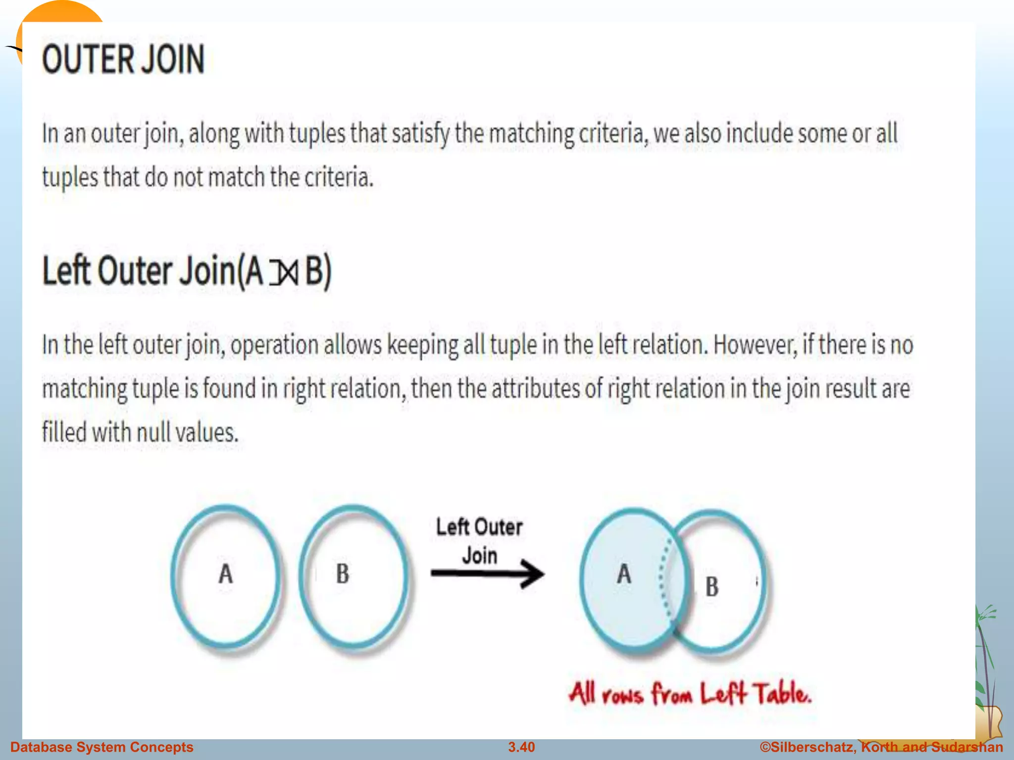 ©Silberschatz, Korth and Sudarshan3.40Database System Concepts
 