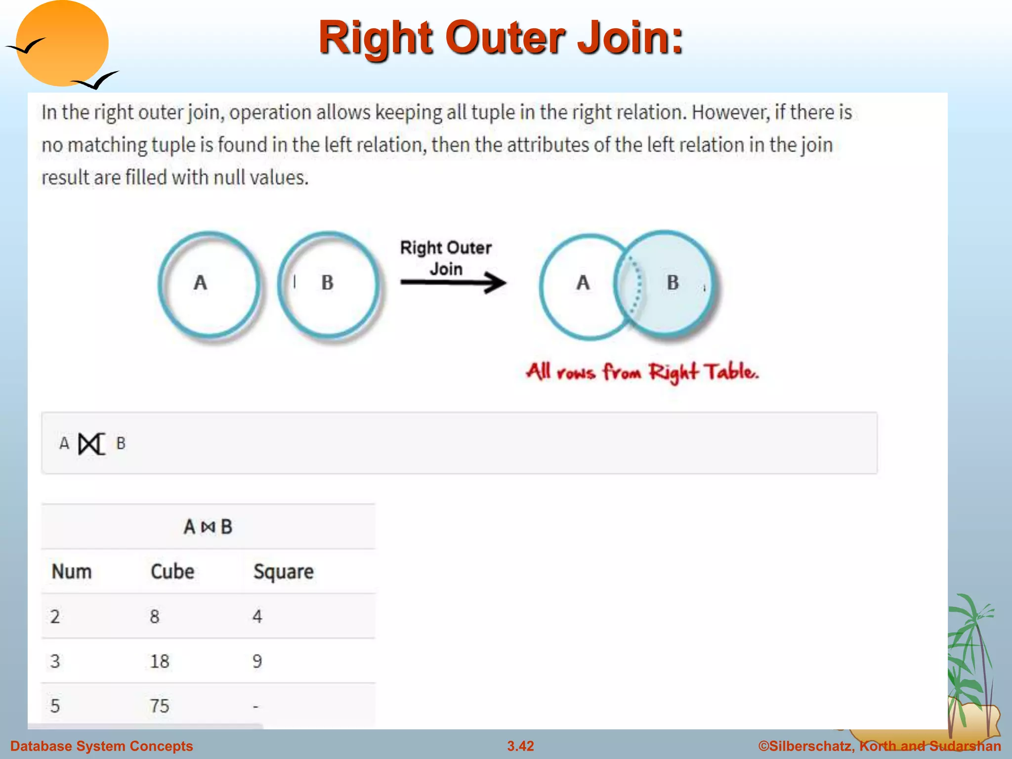 ©Silberschatz, Korth and Sudarshan3.42Database System Concepts
Right Outer Join:
 