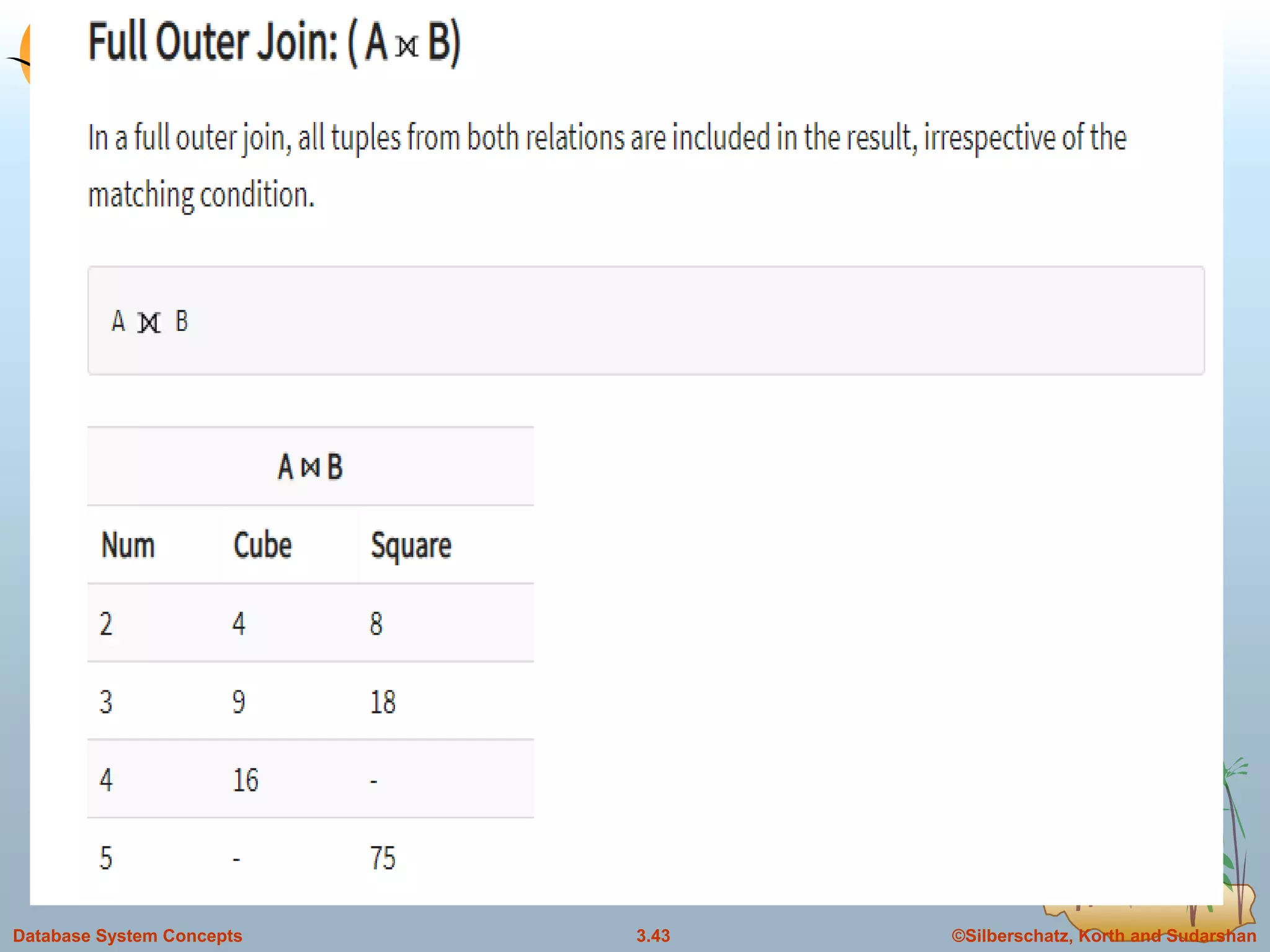 ©Silberschatz, Korth and Sudarshan3.43Database System Concepts
 