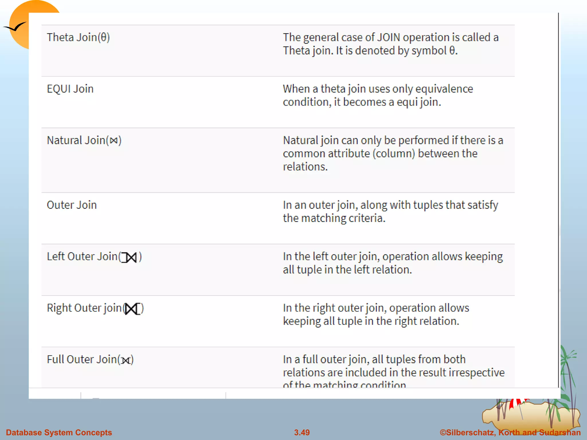 ©Silberschatz, Korth and Sudarshan3.49Database System Concepts
 
