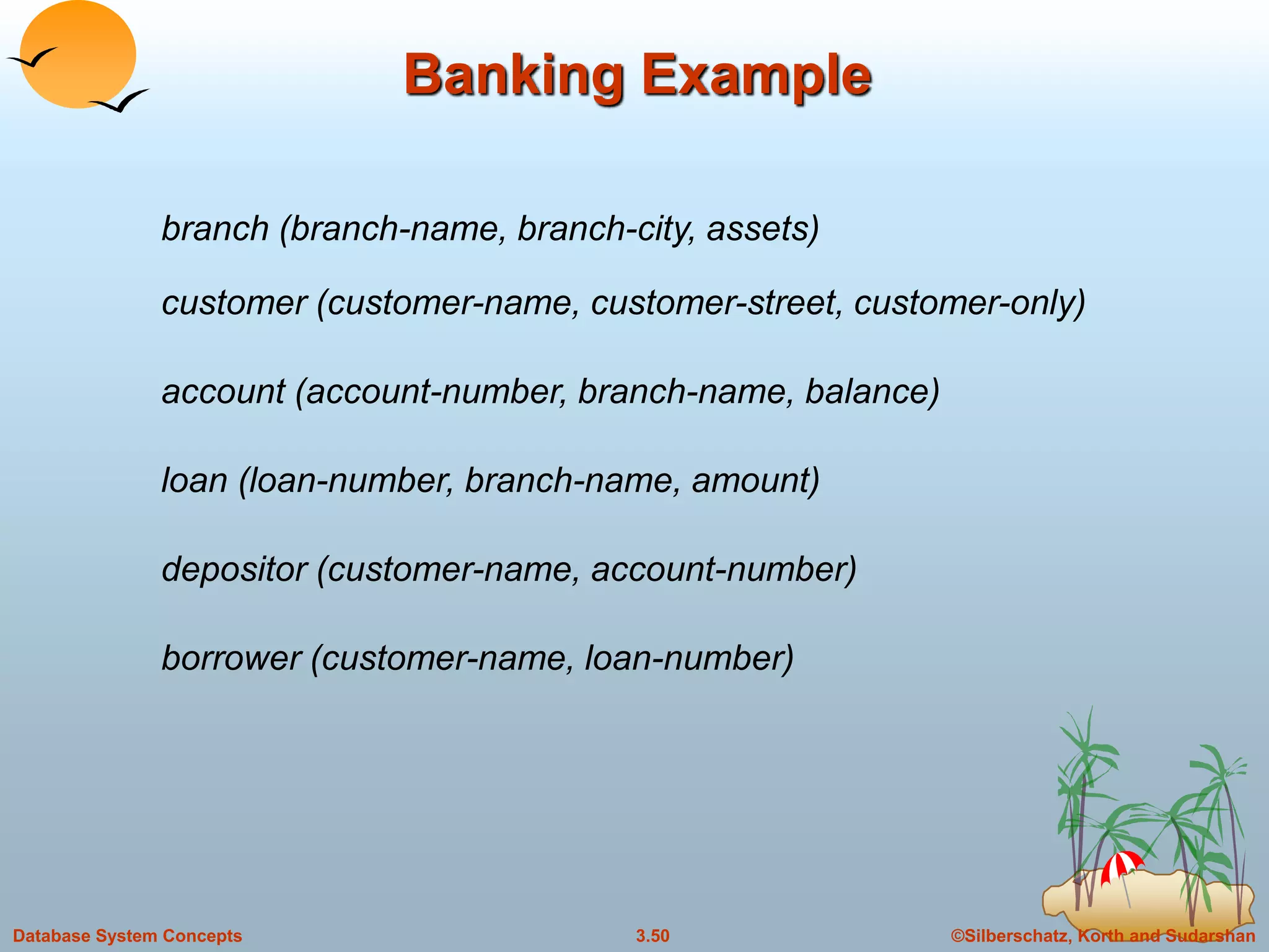 ©Silberschatz, Korth and Sudarshan3.50Database System Concepts
Banking Example
branch (branch-name, branch-city, assets)
customer (customer-name, customer-street, customer-only)
account (account-number, branch-name, balance)
loan (loan-number, branch-name, amount)
depositor (customer-name, account-number)
borrower (customer-name, loan-number)
 
