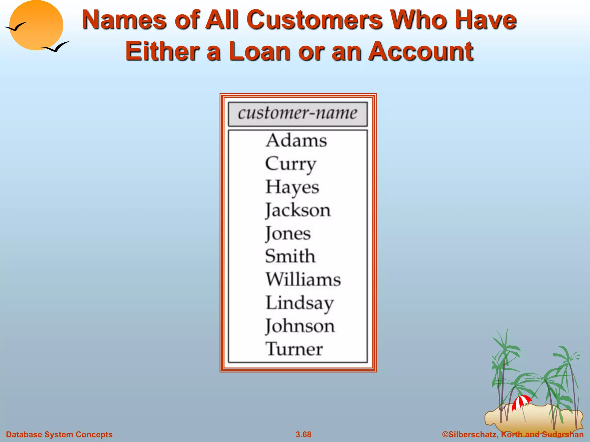 ©Silberschatz, Korth and Sudarshan3.68Database System Concepts
Names of All Customers Who Have
Either a Loan or an Account
 
