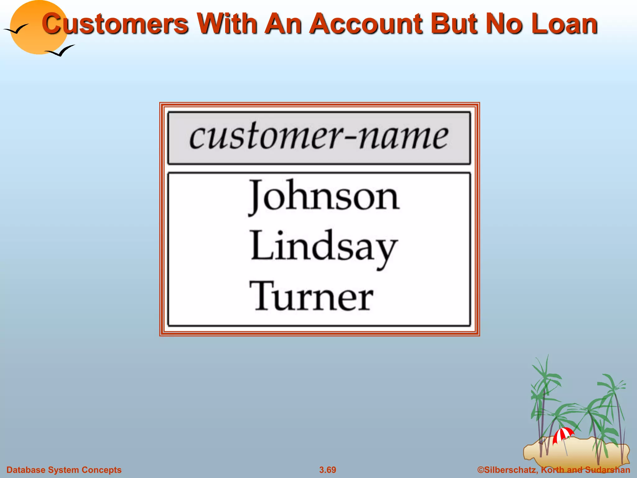 ©Silberschatz, Korth and Sudarshan3.69Database System Concepts
Customers With An Account But No Loan
 