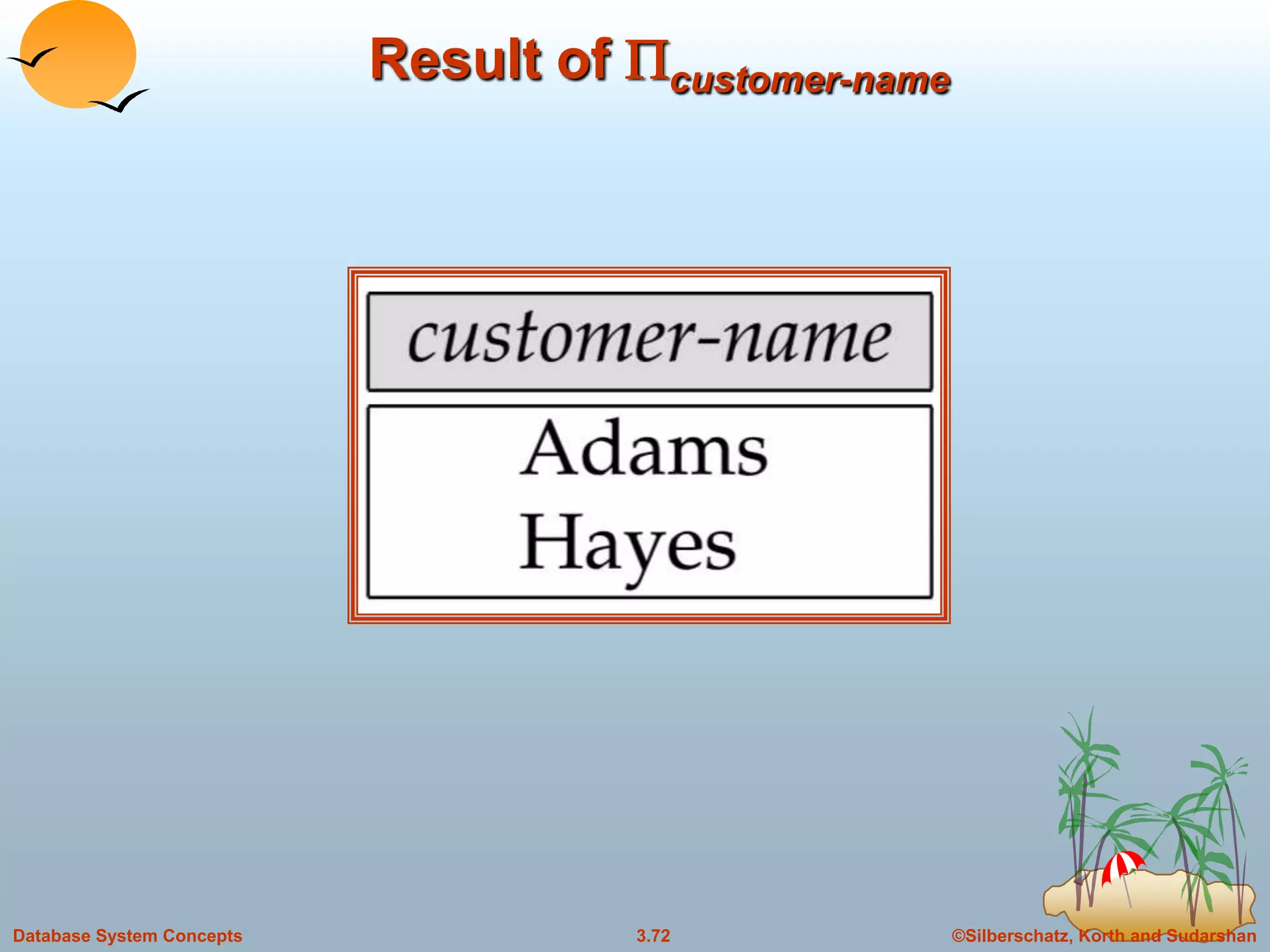 ©Silberschatz, Korth and Sudarshan3.72Database System Concepts
Result of Pcustomer-name
 