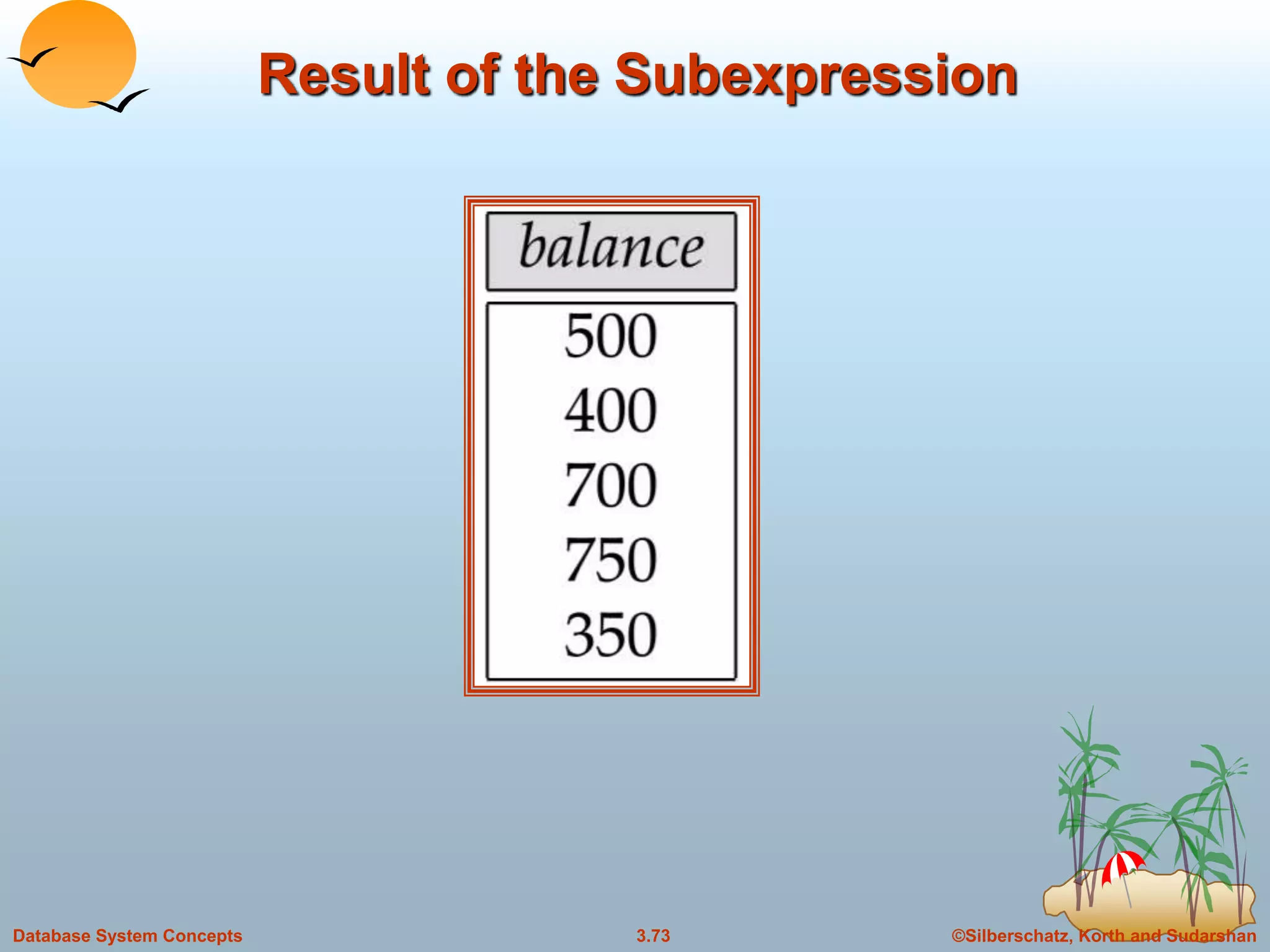 ©Silberschatz, Korth and Sudarshan3.73Database System Concepts
Result of the Subexpression
 