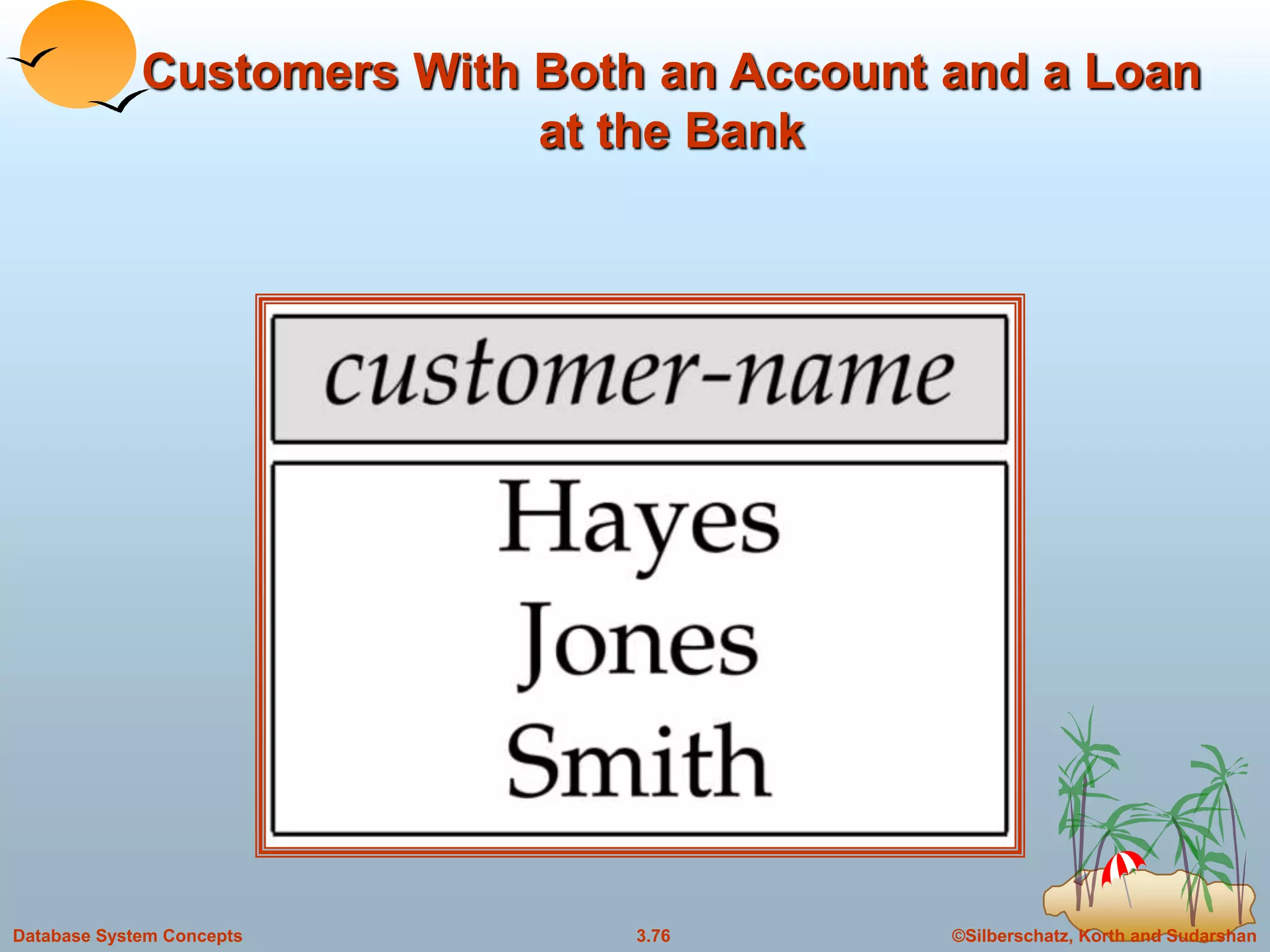 ©Silberschatz, Korth and Sudarshan3.76Database System Concepts
Customers With Both an Account and a Loan
at the Bank
 