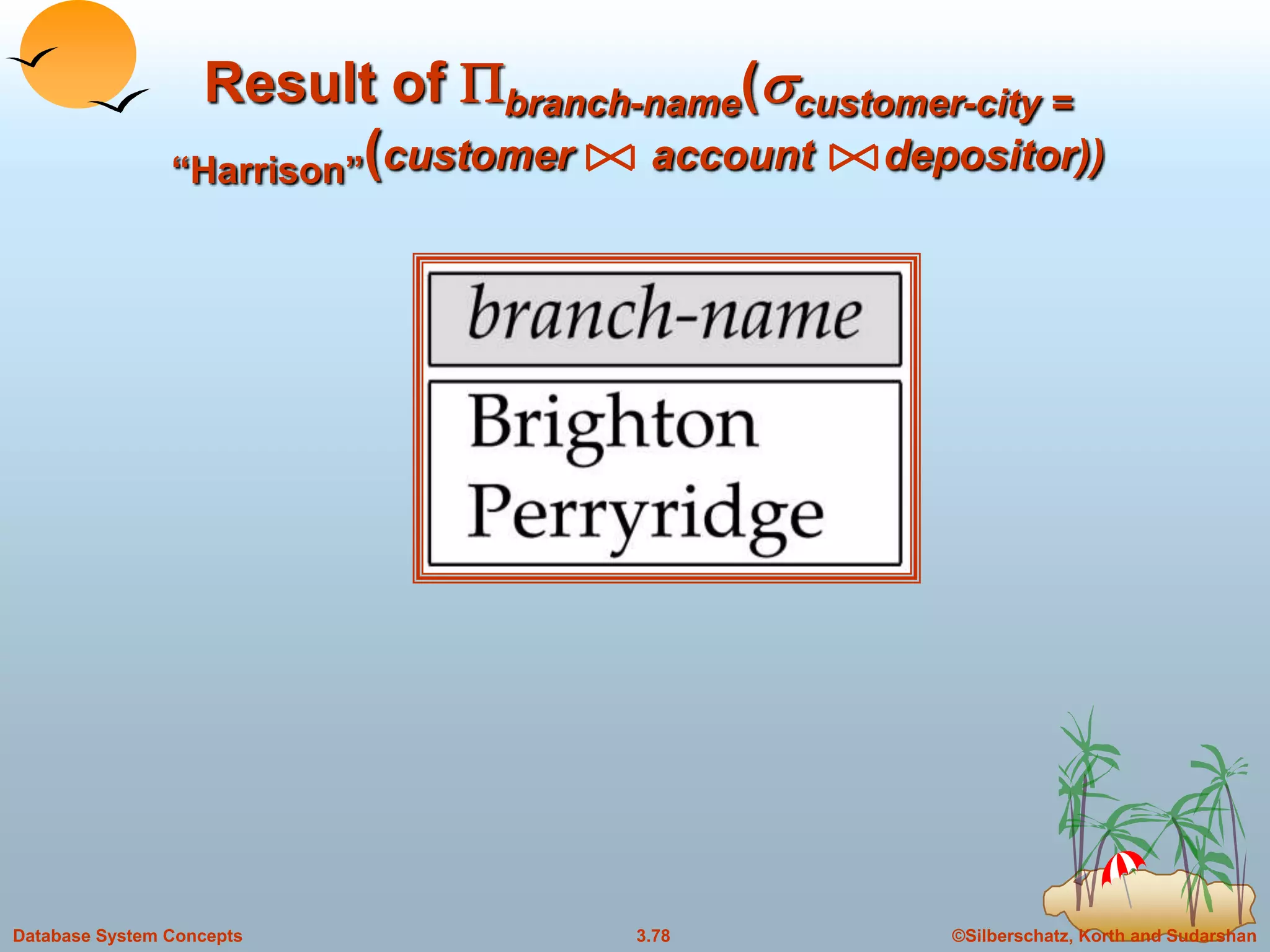 ©Silberschatz, Korth and Sudarshan3.78Database System Concepts
Result of Pbranch-name(scustomer-city =
“Harrison”(customer account depositor))
 