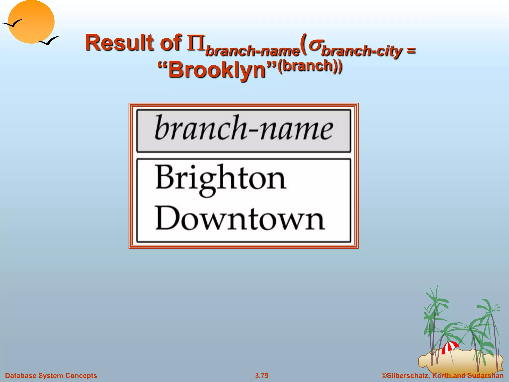 ©Silberschatz, Korth and Sudarshan3.79Database System Concepts
Result of Pbranch-name(sbranch-city =
“Brooklyn”(branch))
 