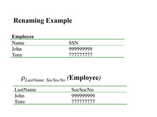 Renaming Example
Employee
Name SSN
John 999999999
Tony 777777777
LastName SocSocNo
John 999999999
Tony 777777777
rLastName, SocSocNo (Employee)
 