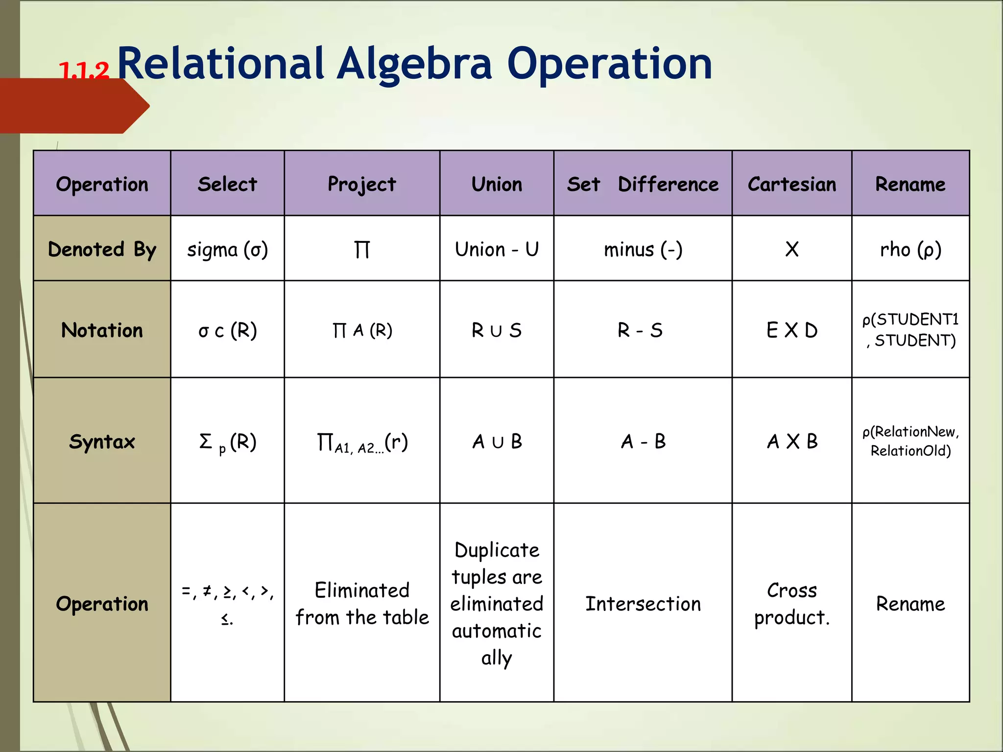 Relational Algebra.ppt | Databases | Computer Software and Applications