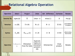 Relational Algebra.ppt