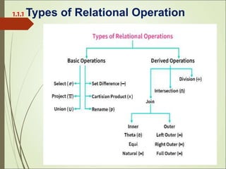 Relational Algebra.ppt