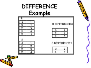 DIFFERENCE
Example
 