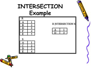 INTERSECTION
Example
 