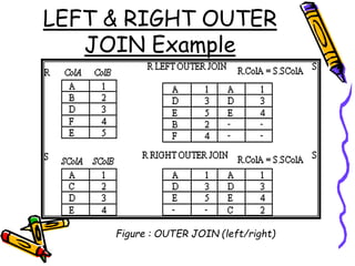 LEFT & RIGHT OUTER
JOIN Example
Figure : OUTER JOIN (left/right)
 
