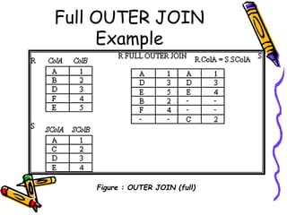 Full OUTER JOIN
Example
Figure : OUTER JOIN (full)
 