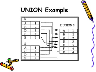 UNION Example
 
