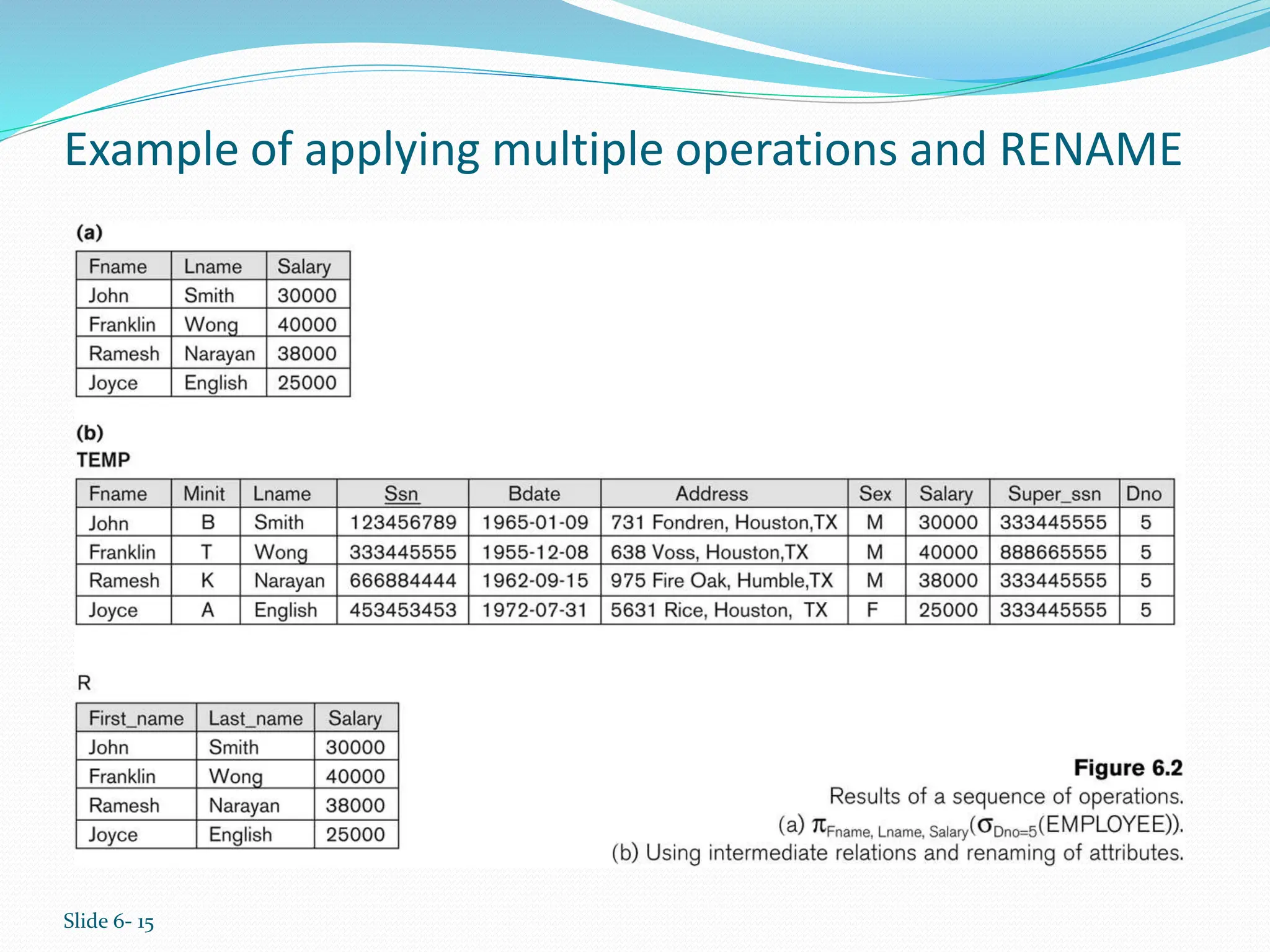 Slide 6- 15
Example of applying multiple operations and RENAME
 