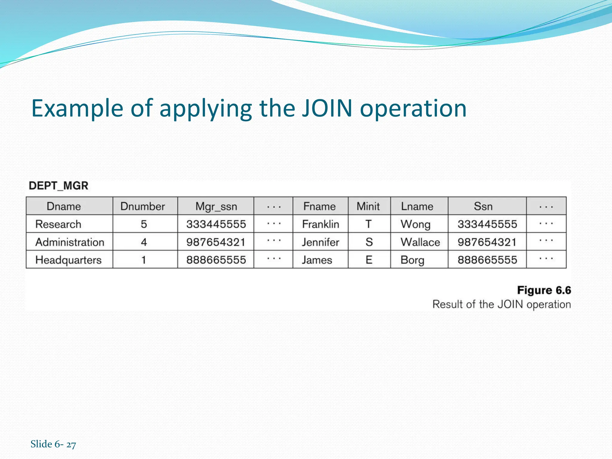 Slide 6- 27
Example of applying the JOIN operation
 