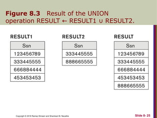 Copyright © 2016 Ramez Elmasri and Shamkant B. Navathe
Figure 8.3 Result of the UNION
operation RESULT RESULT1 RESULT2.
← ∪
Slide 8- 25
 