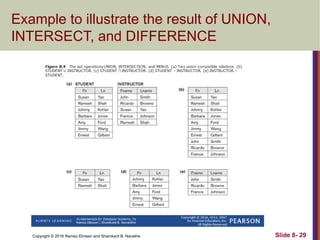 Copyright © 2016 Ramez Elmasri and Shamkant B. Navathe Slide 8- 29
Example to illustrate the result of UNION,
INTERSECT, and DIFFERENCE
 