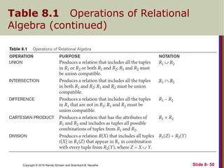 Copyright © 2016 Ramez Elmasri and Shamkant B. Navathe
Table 8.1 Operations of Relational
Algebra (continued)
Slide 8- 50
 