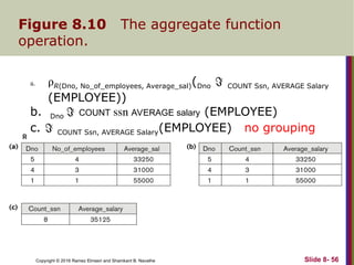 Copyright © 2016 Ramez Elmasri and Shamkant B. Navathe
Figure 8.10 The aggregate function
operation.
a. ρR(Dno, No_of_employees, Average_sal)(Dno ℑ COUNT Ssn, AVERAGE Salary
(EMPLOYEE))
b. Dno ℑ COUNT ssn AVERAGE salary (EMPLOYEE)
c. ℑ COUNT Ssn, AVERAGE Salary(EMPLOYEE) no grouping
Slide 8- 56
 