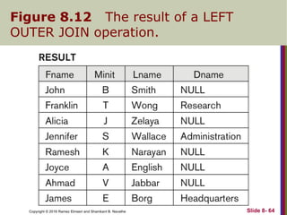 Copyright © 2016 Ramez Elmasri and Shamkant B. Navathe
Figure 8.12 The result of a LEFT
OUTER JOIN operation.
Slide 8- 64
 