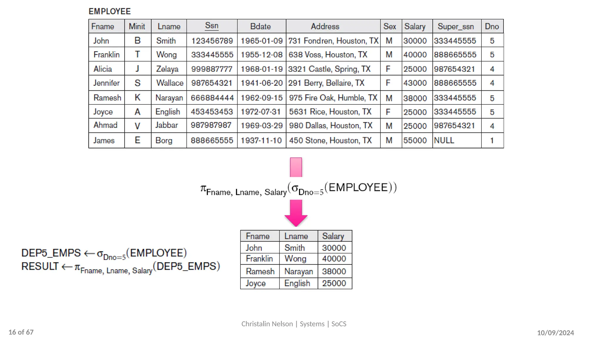 10/09/2024
Christalin Nelson | Systems | SoCS
16 of 67
 
