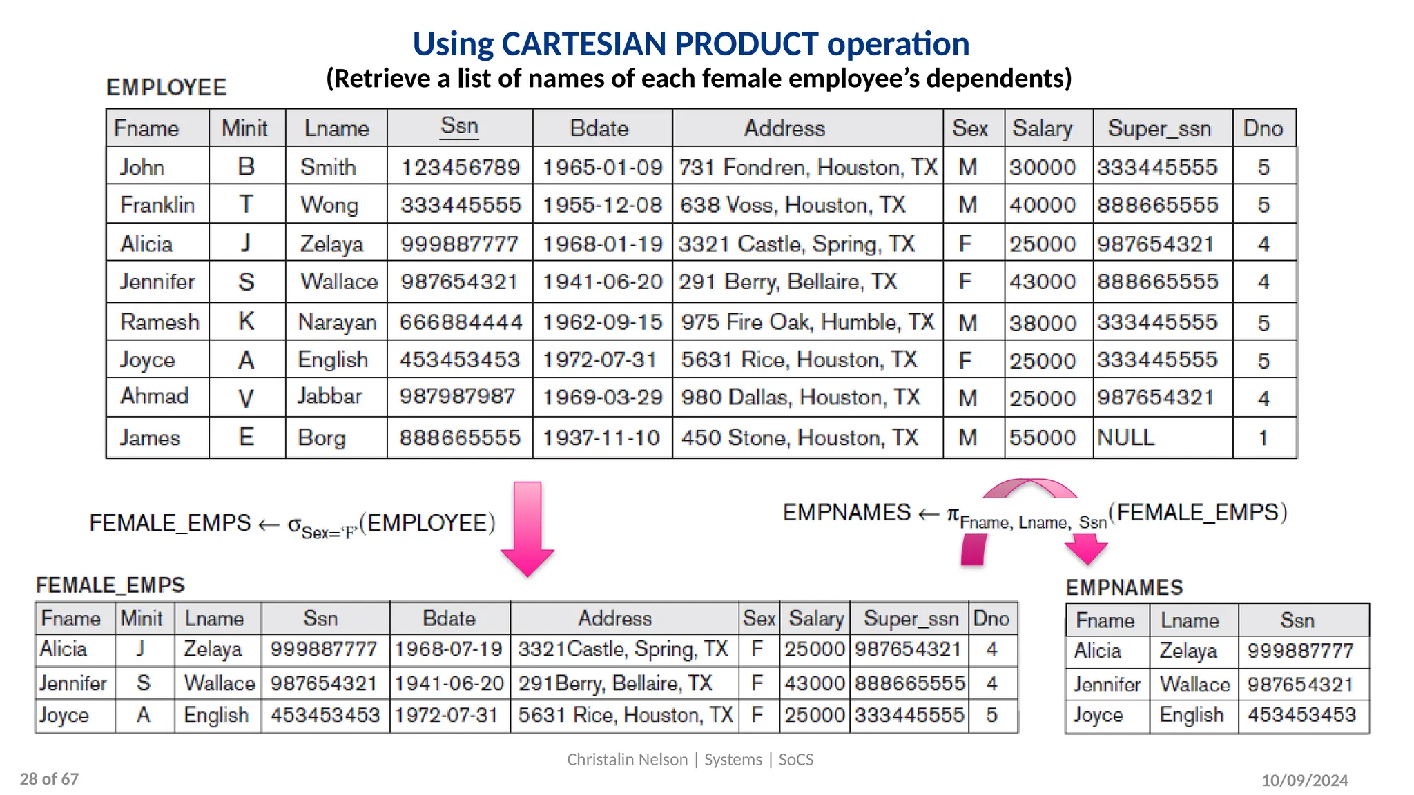 Using CARTESIAN PRODUCT operation
10/09/2024
Christalin Nelson | Systems | SoCS
(Retrieve a list of names of each female employee’s dependents)
28 of 67
 