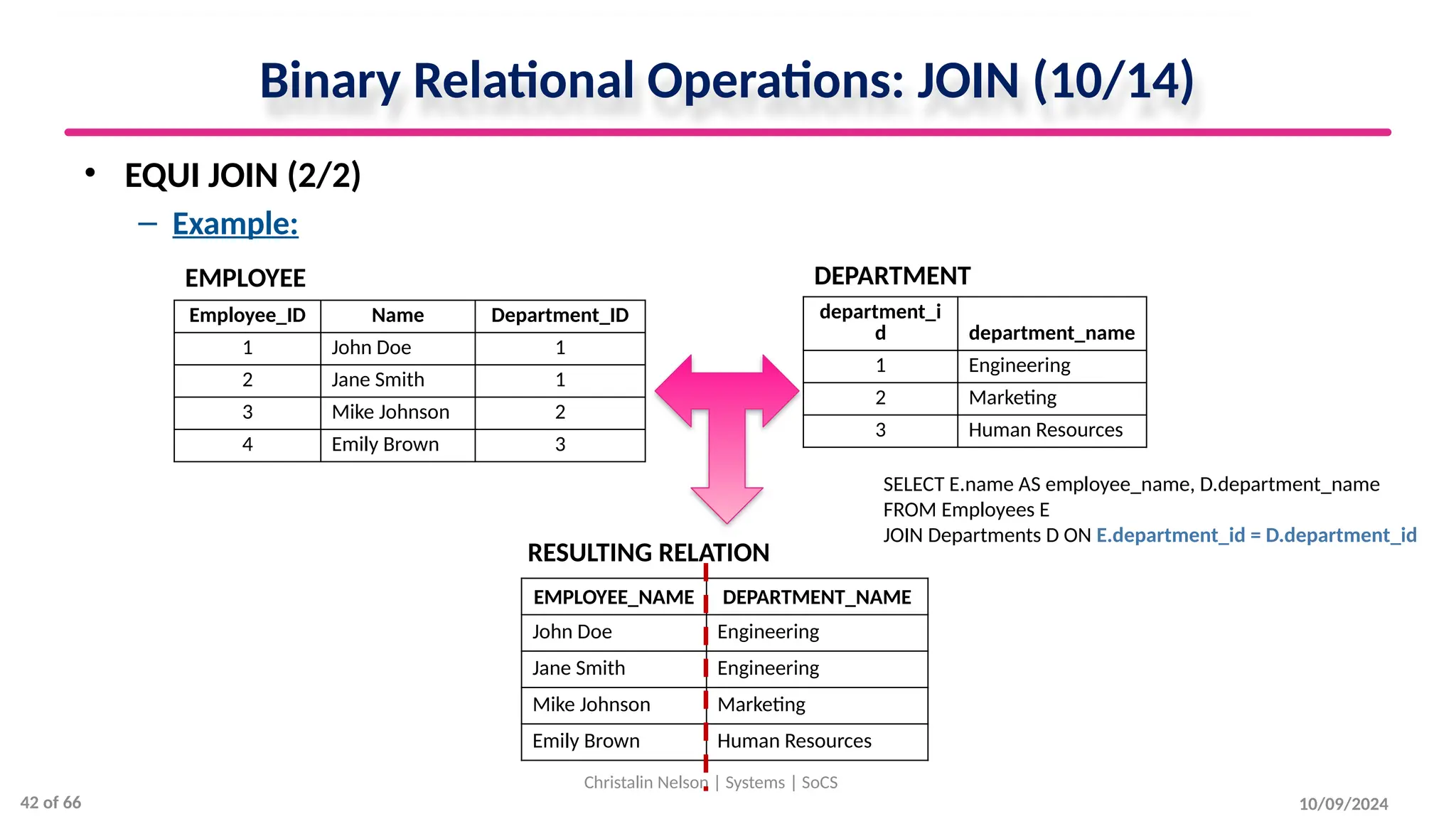10/09/2024
Binary Relational Operations: JOIN (10/14)
• EQUI JOIN (2/2)
– Example:
Christalin Nelson | Systems | SoCS
Employee_ID Name Department_ID
1 John Doe 1
2 Jane Smith 1
3 Mike Johnson 2
4 Emily Brown 3
department_i
d department_name
1 Engineering
2 Marketing
3 Human Resources
DEPARTMENT
EMPLOYEE
EMPLOYEE_NAME DEPARTMENT_NAME
John Doe Engineering
Jane Smith Engineering
Mike Johnson Marketing
Emily Brown Human Resources
SELECT E.name AS employee_name, D.department_name
FROM Employees E
JOIN Departments D ON E.department_id = D.department_id
RESULTING RELATION
42 of 66
 